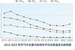 波波：失利因勇士得分比我们多 保罗是一个优秀的竞争者